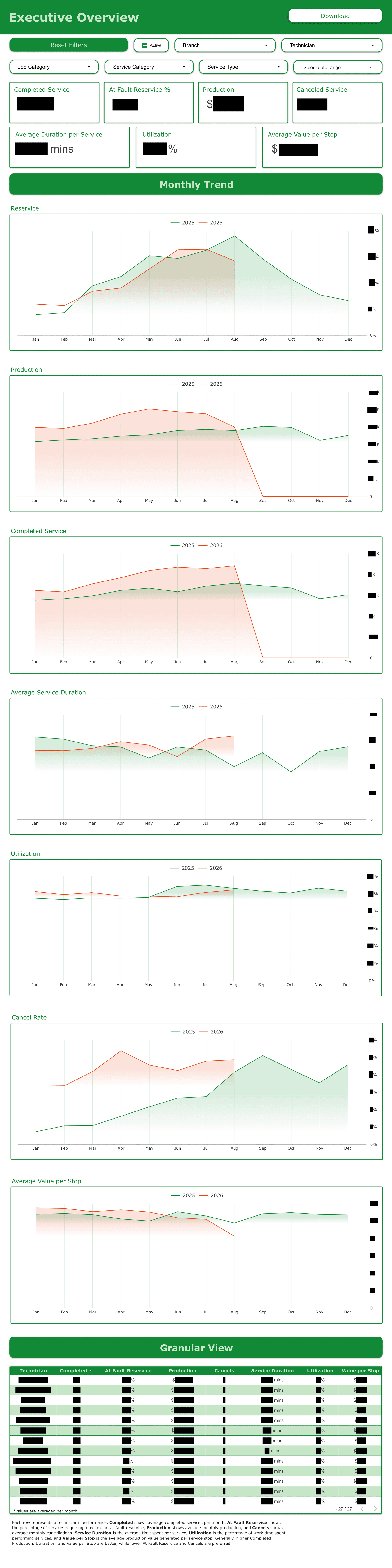 executive dashboard