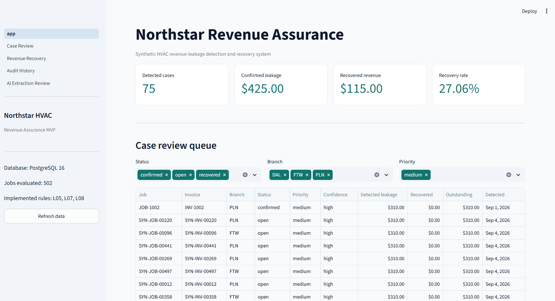 Revenue Leakage Workflow