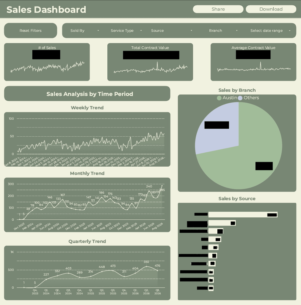 sales dashboard featured photo